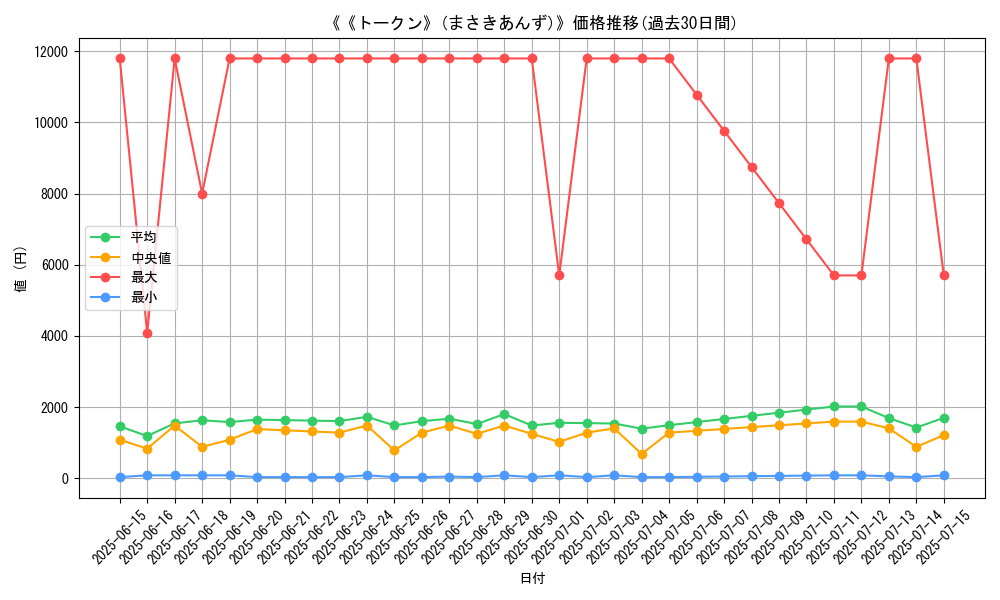 graph_card_105382