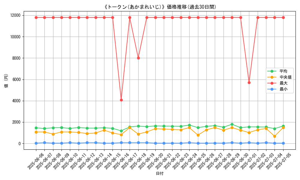 graph_card_105382