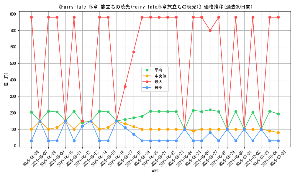 graph_card_105394