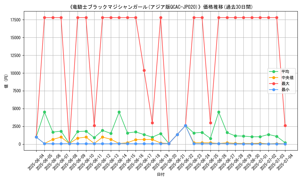 graph_card_105398