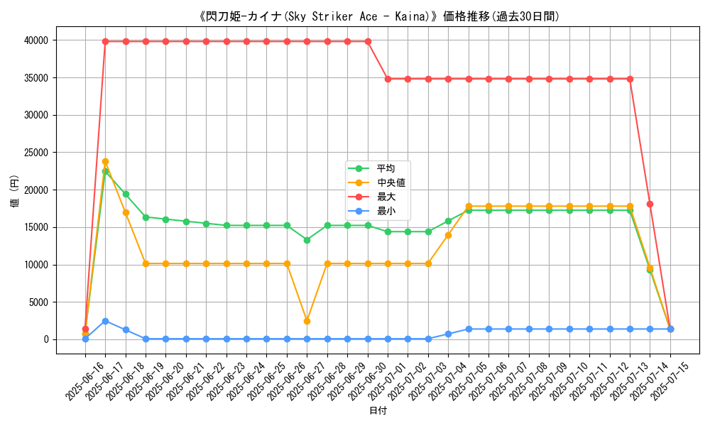 graph_card_105400