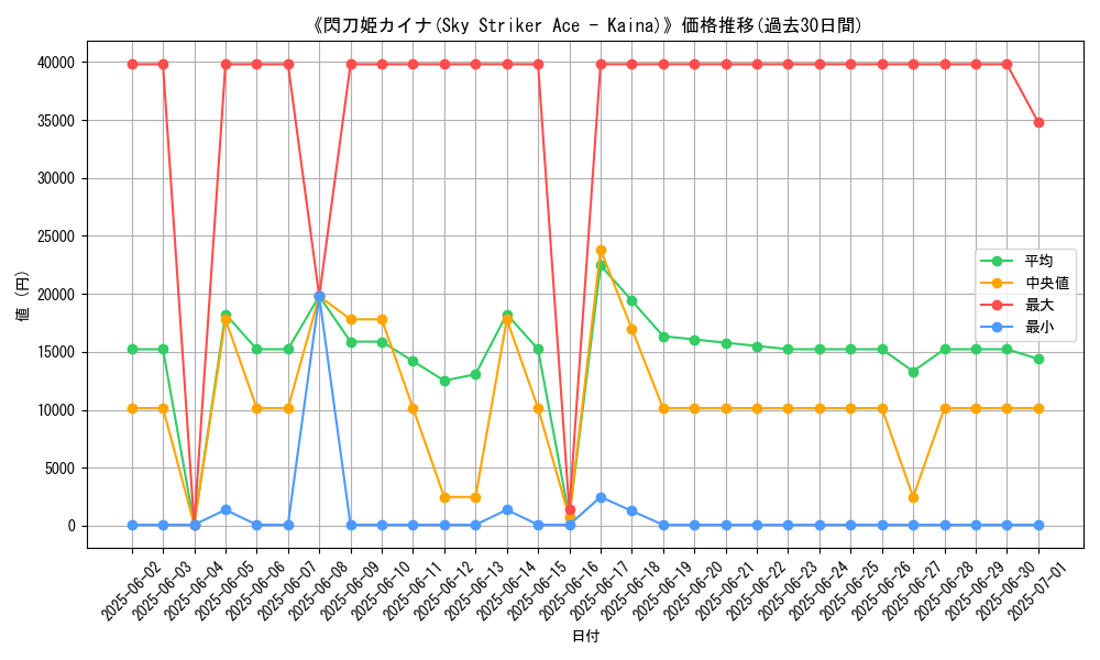graph_card_105400