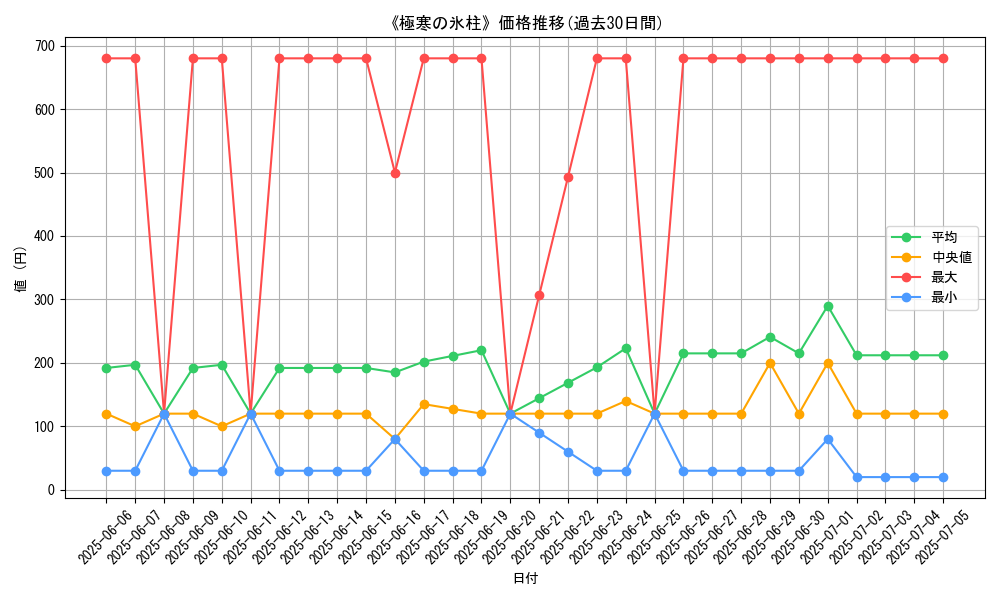 graph_card_105406