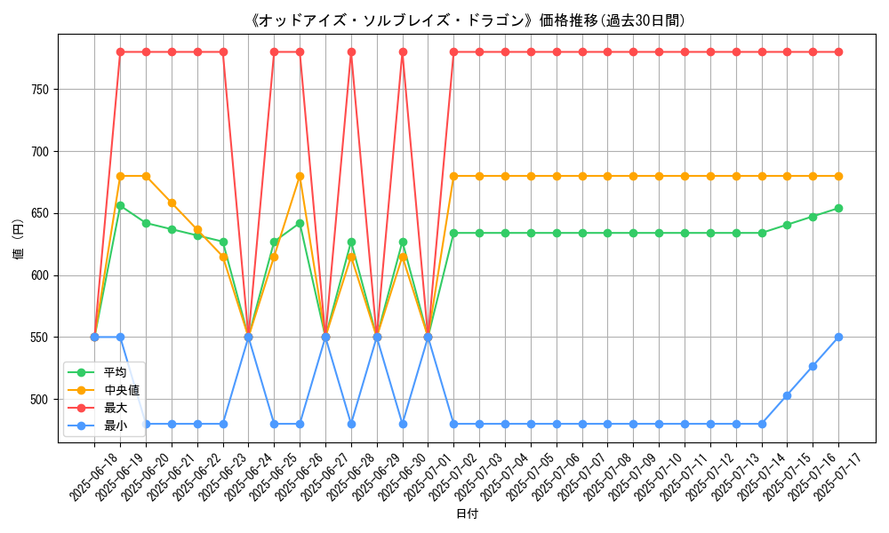 graph_card_105408