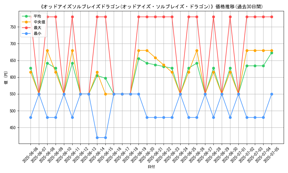 graph_card_105408