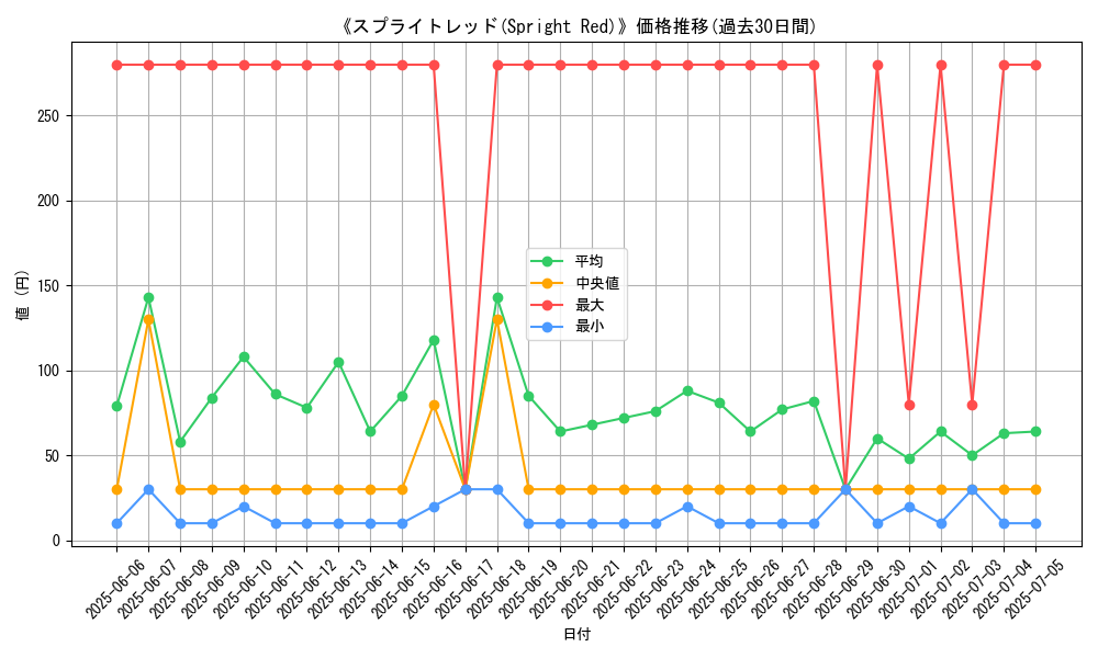 graph_card_105422