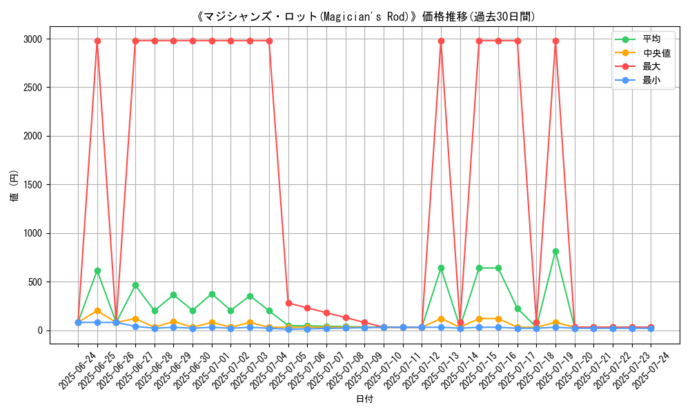 graph_card_105429