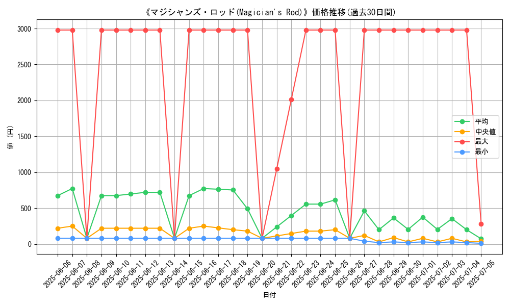 graph_card_105429