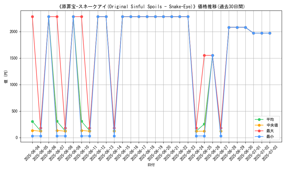 graph_card_105433