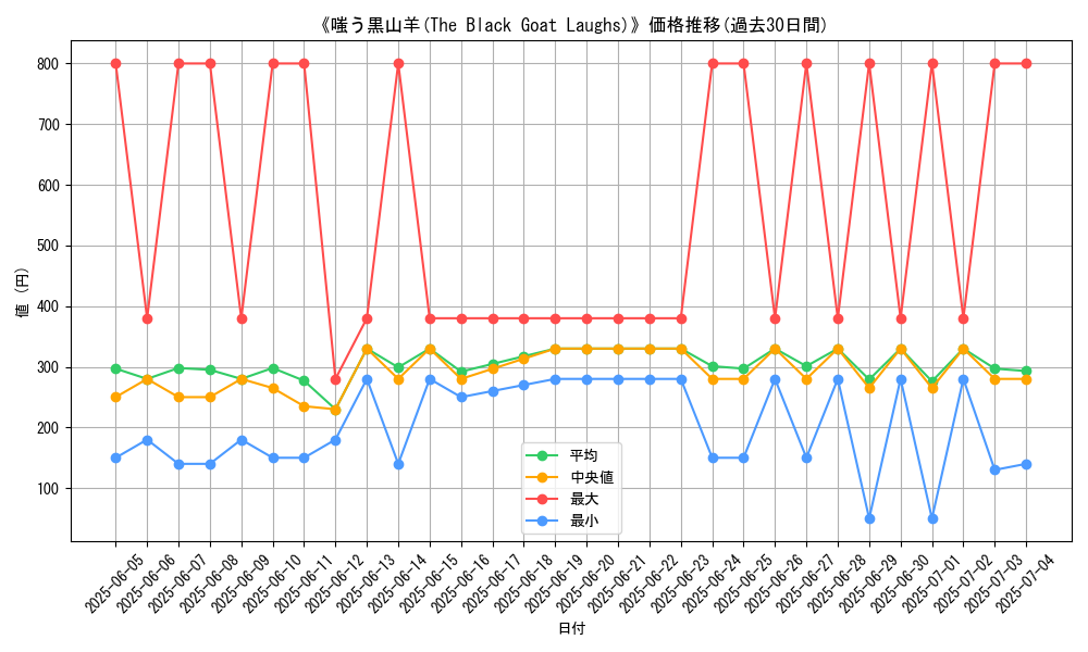 graph_card_105441