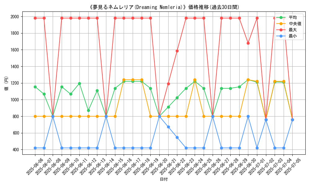 graph_card_105445