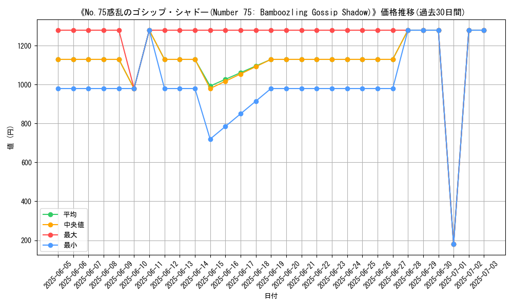 graph_card_105449