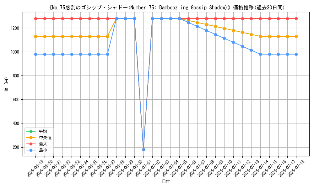 graph_card_105449