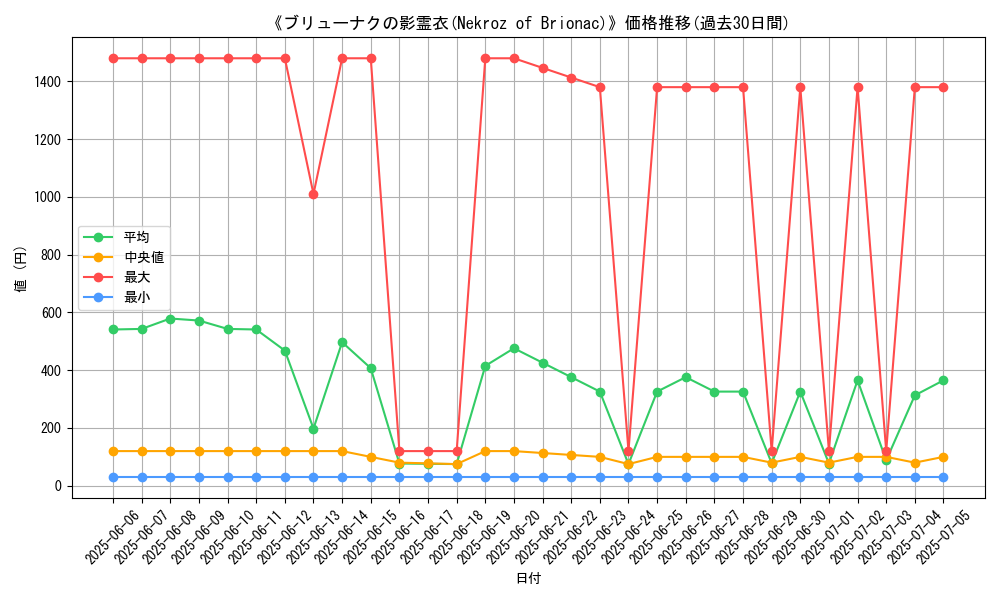 graph_card_105455