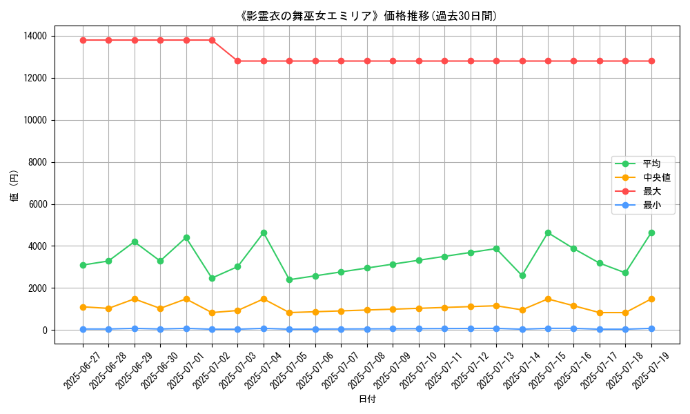 graph_card_105457