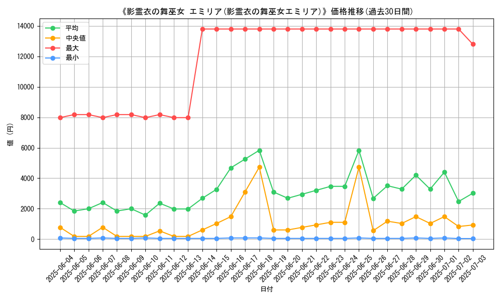 graph_card_105457
