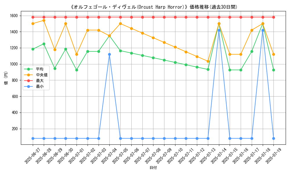 graph_card_105460