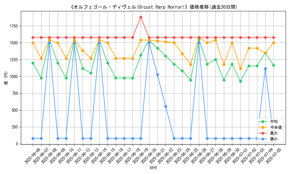 graph_card_105460