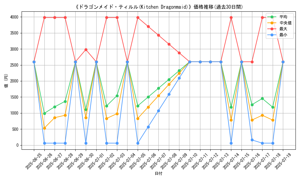 graph_card_105462