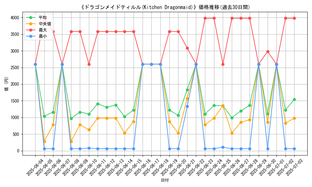 graph_card_105462