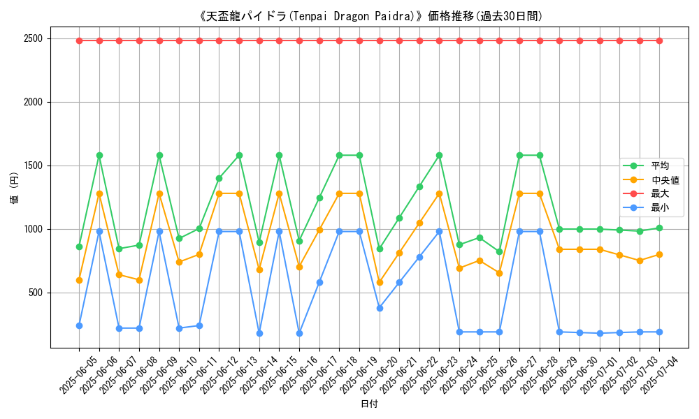 graph_card_105464