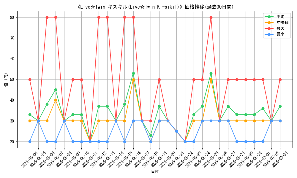 graph_card_105471