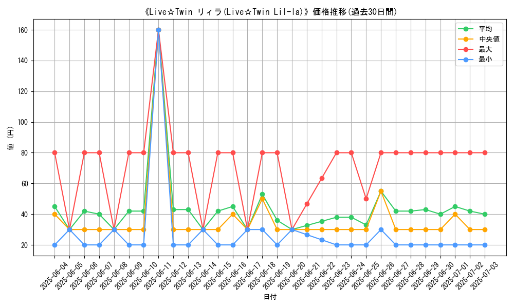 graph_card_105472