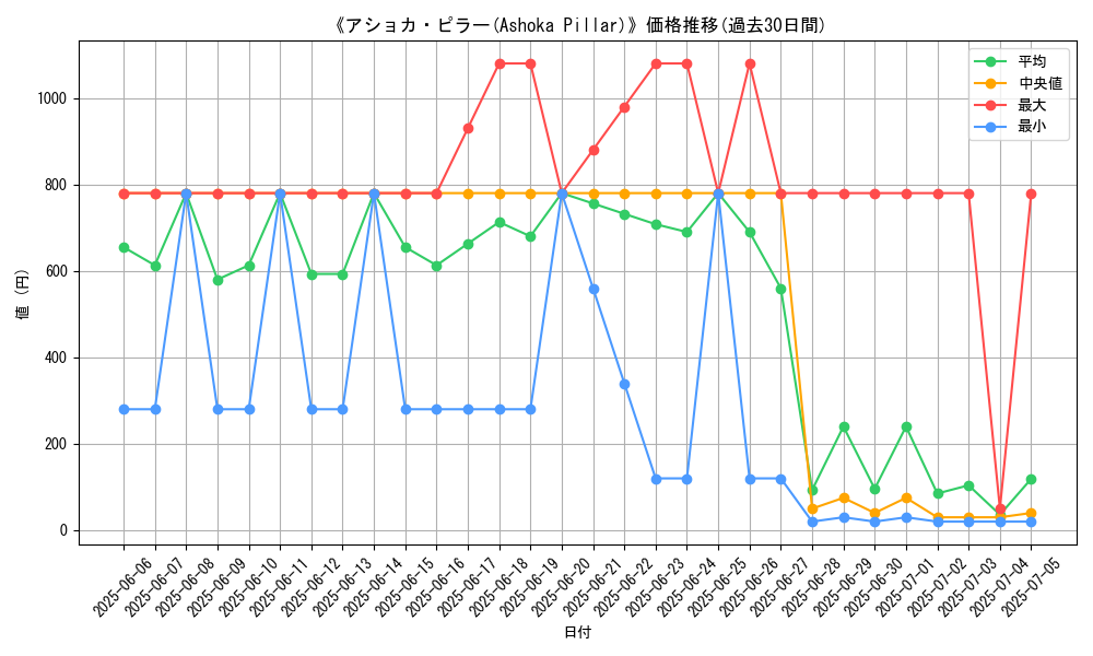 graph_card_105480