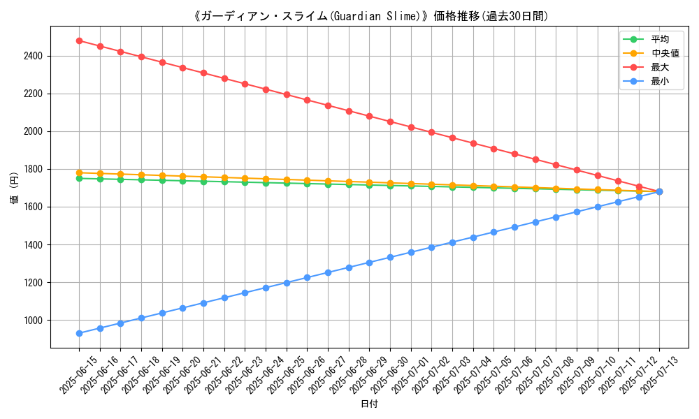 graph_card_105484