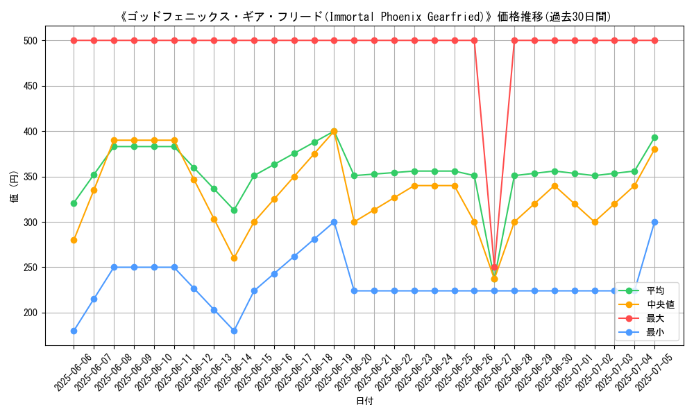 graph_card_105486