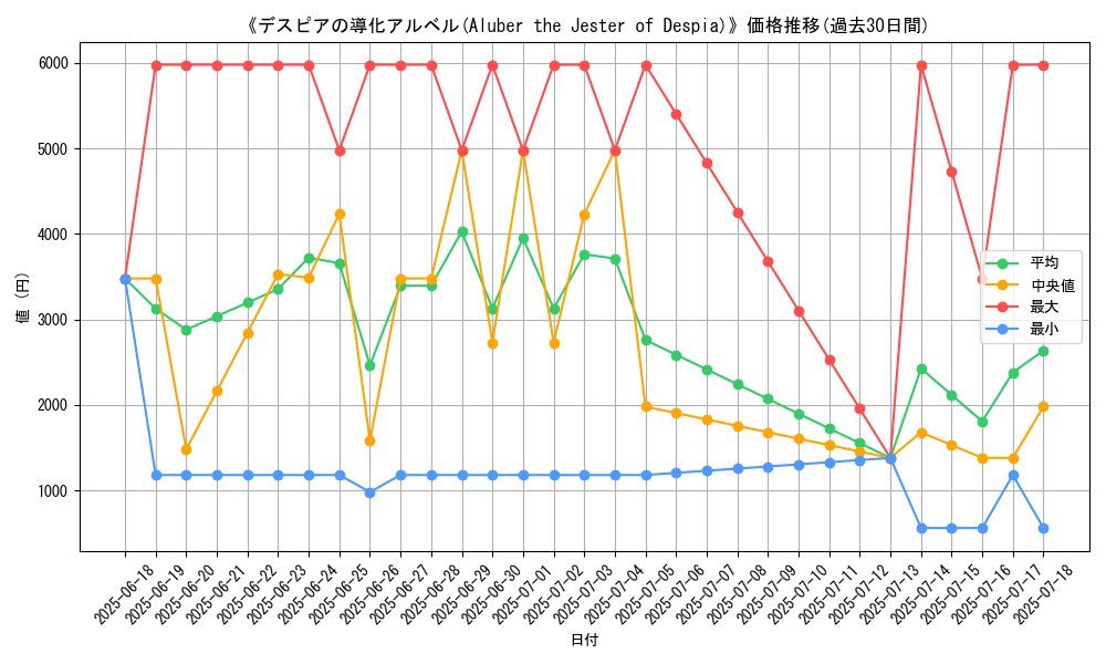 graph_card_105493