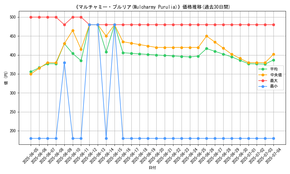 graph_card_105501