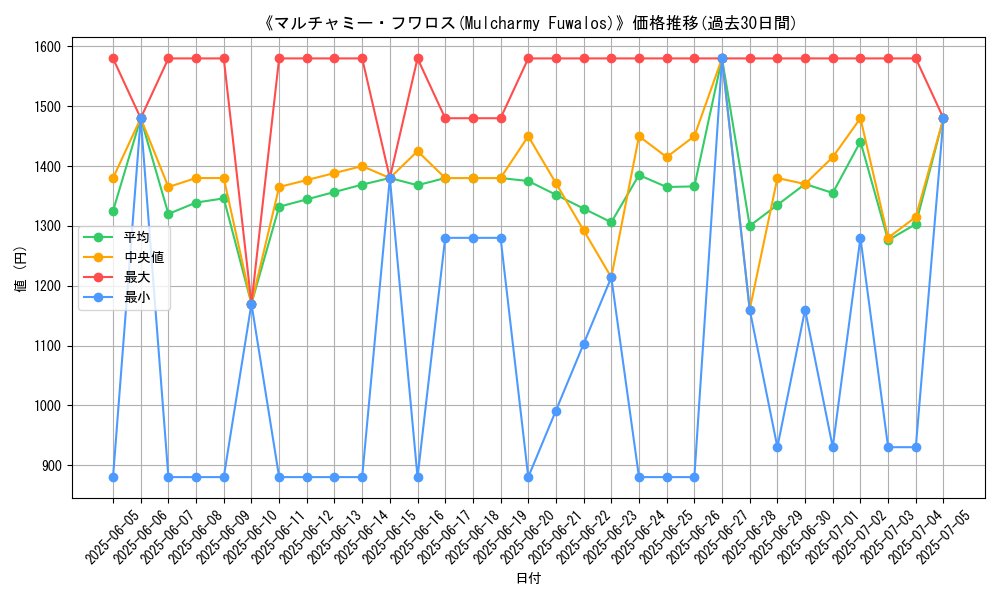 graph_card_105502