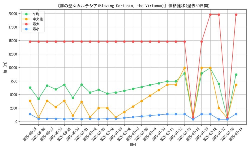 graph_card_105508