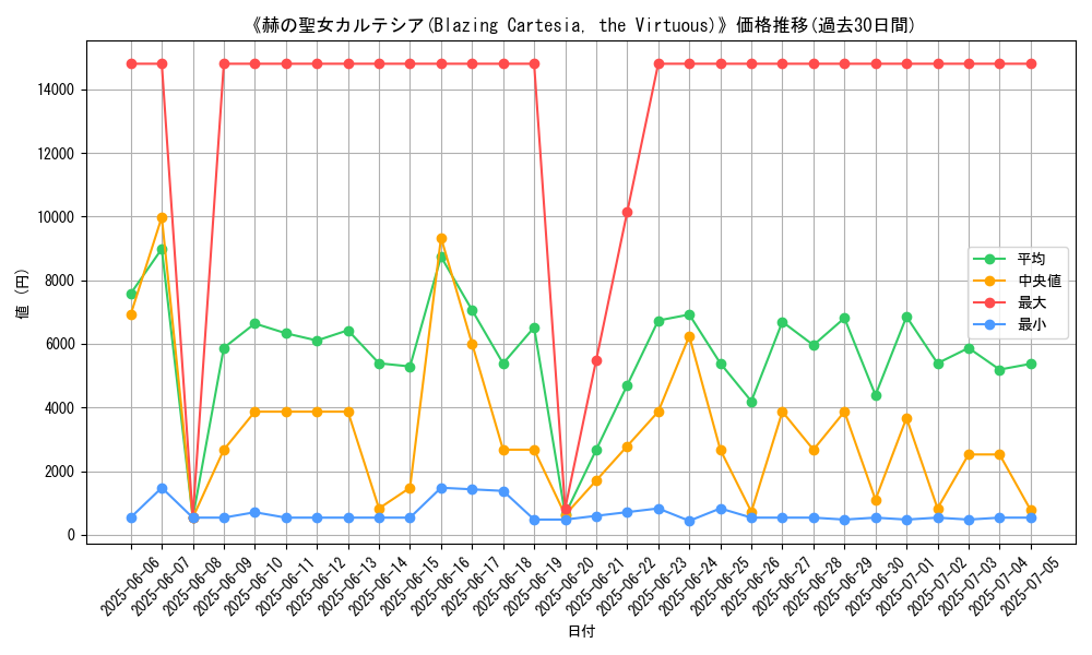 graph_card_105508