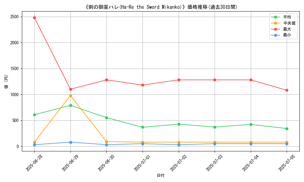 graph_card_105511