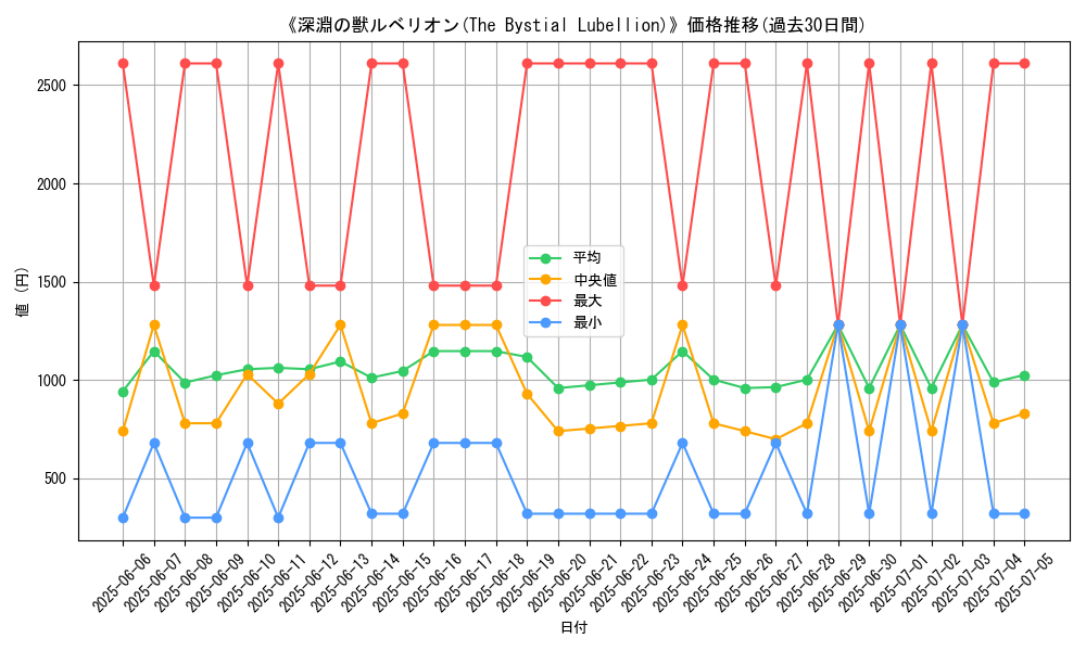 graph_card_105520