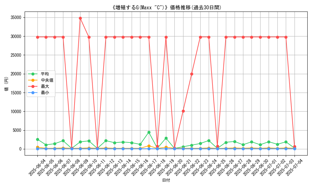 graph_card_105522