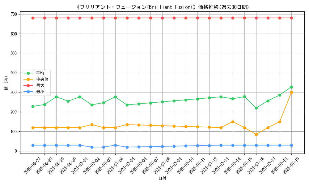 graph_card_105533