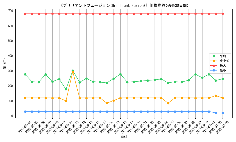 graph_card_105533