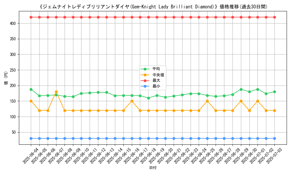 graph_card_105534