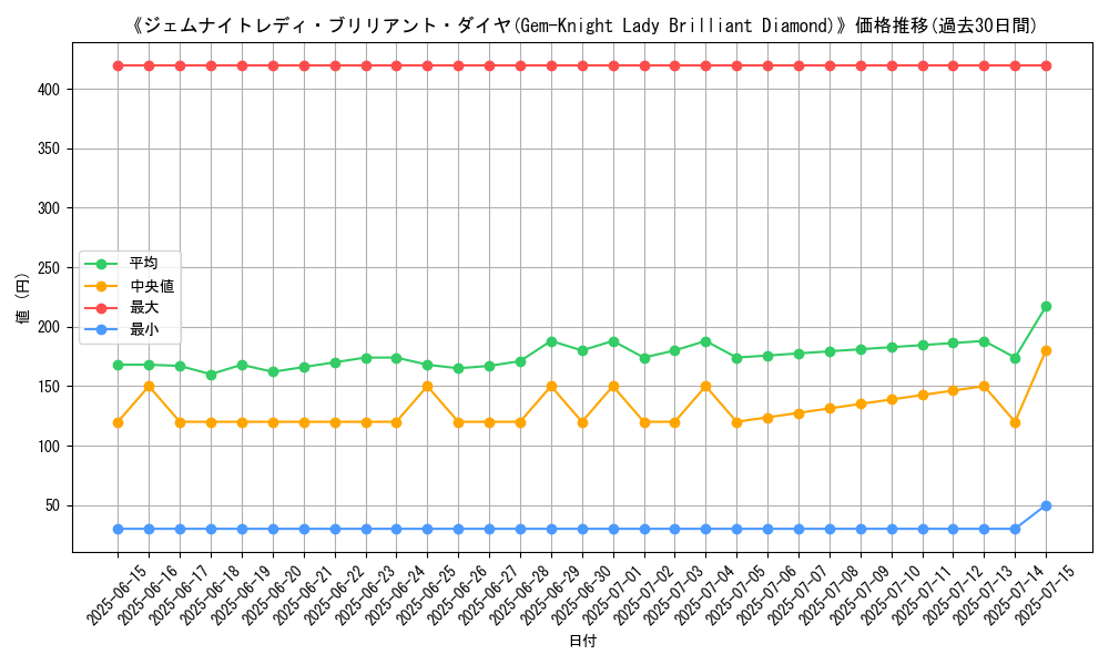 graph_card_105534
