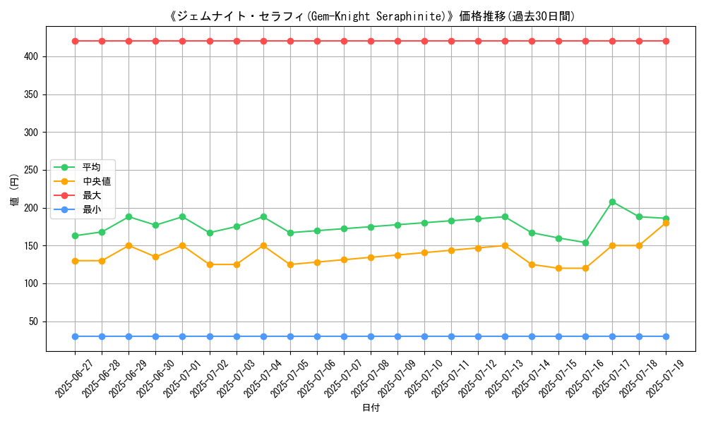 graph_card_105535