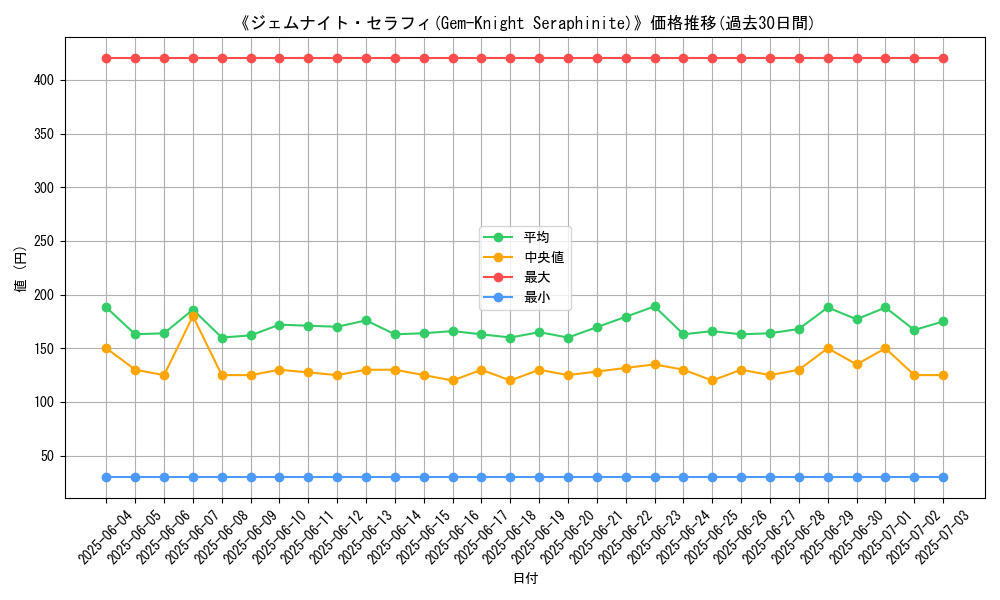 graph_card_105535