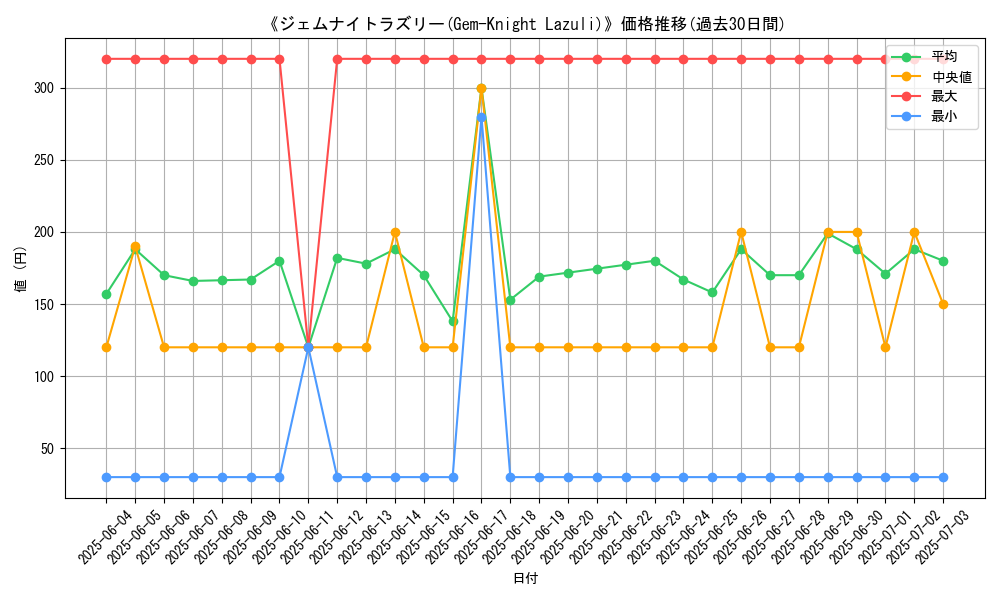 graph_card_105536