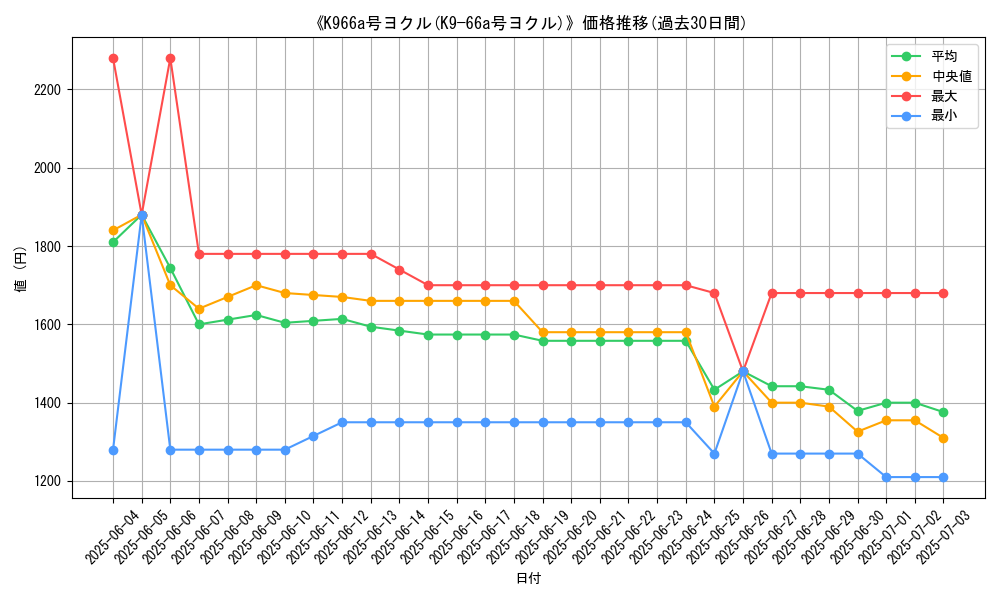 graph_card_105546