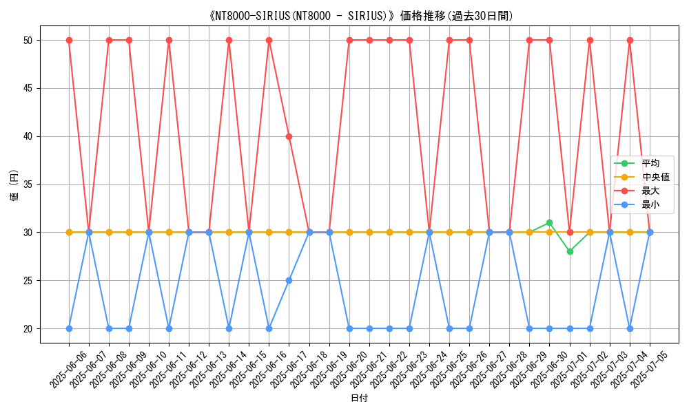 graph_card_105547