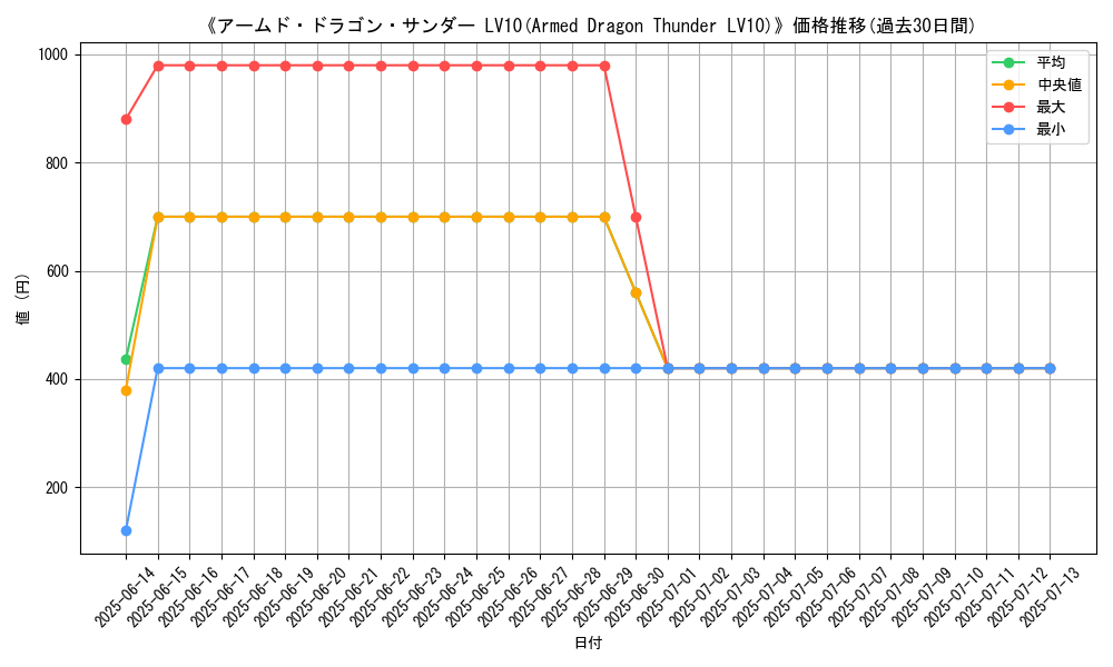 graph_card_105552