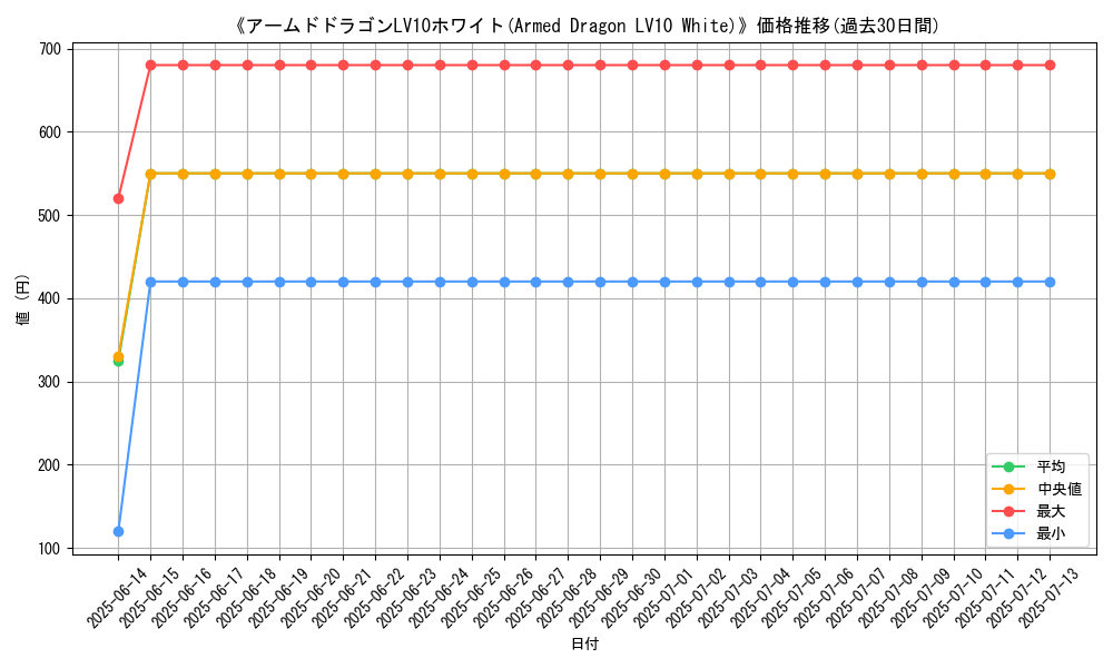 graph_card_105553