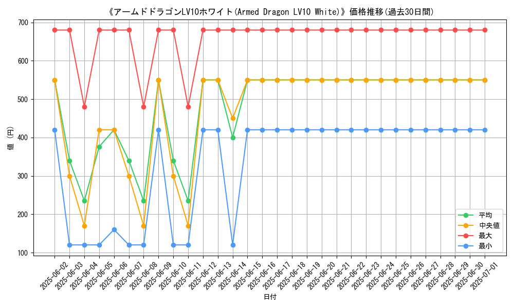 graph_card_105553